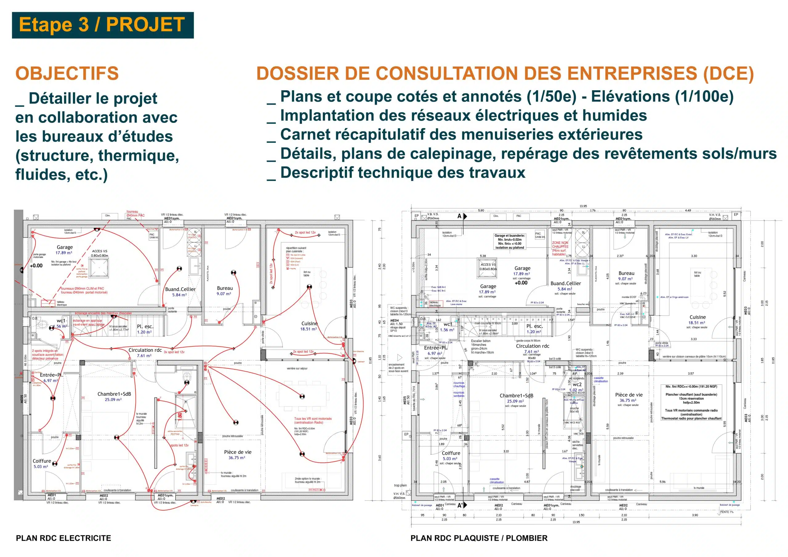 étape du projet